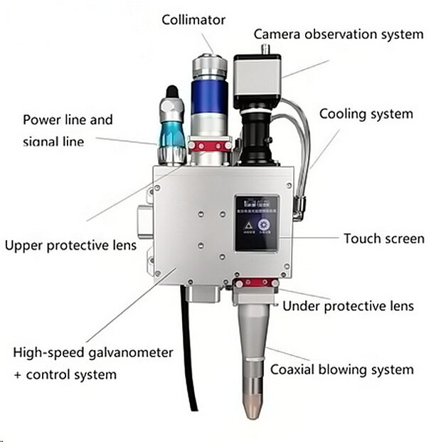 Galvometer Fiber Laser Welding Machine - Hispeed